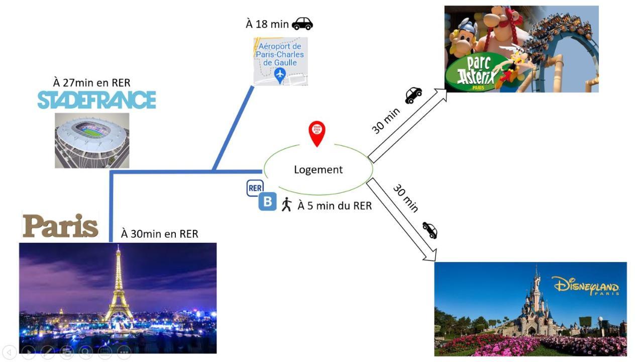 A 5Mn De La Gare Entre Paris, Disneyland & Asterix Villeparisis Exteriér fotografie